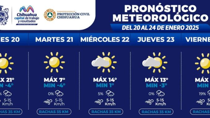 Descenderán temperaturas hasta -4°C esta semana en la capital 