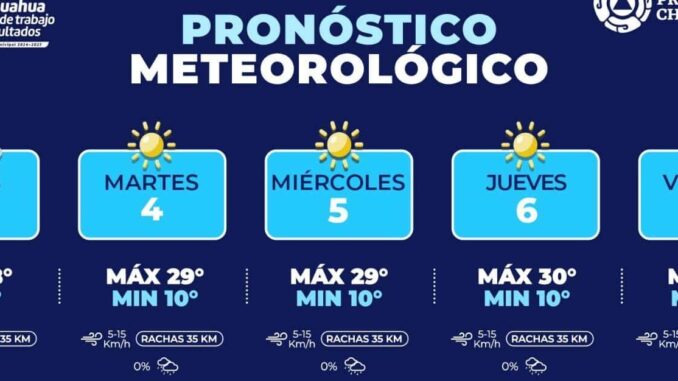 Máxima de 31°C para esta semana en la capital 