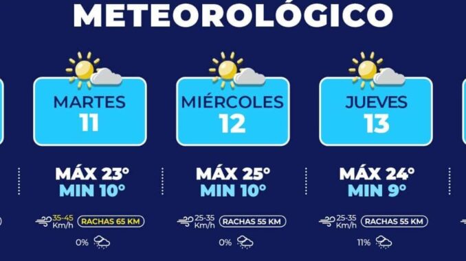 Ascenderá temperatura hasta 28°C esta semana en la capital