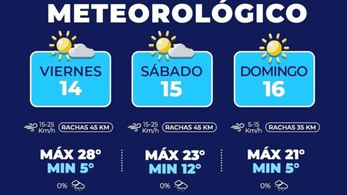 Prevalecerán días calurosos y noches frescas este fin de semana en la capital 