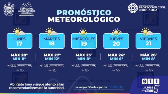 Se mantendrán tardes cálidas con temperaturas de hasta 28°C en la capital