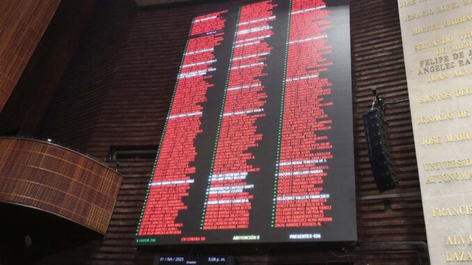 Diputados aceptan ir contra el nepotismo y la reelección hasta 2030