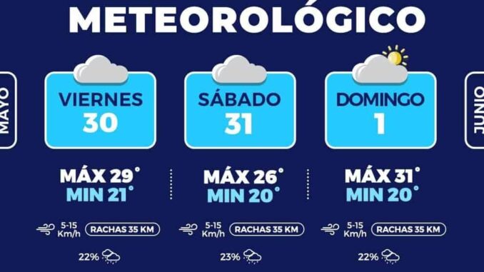 Prevén días nublados en la capital con ligeras probabilidades de lluvia para este fin de semana