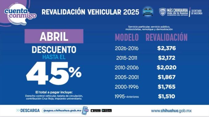 Invita Secretaría de Hacienda a aprovechar último mes de descuentos en el pago de revalidación vehicular 2025