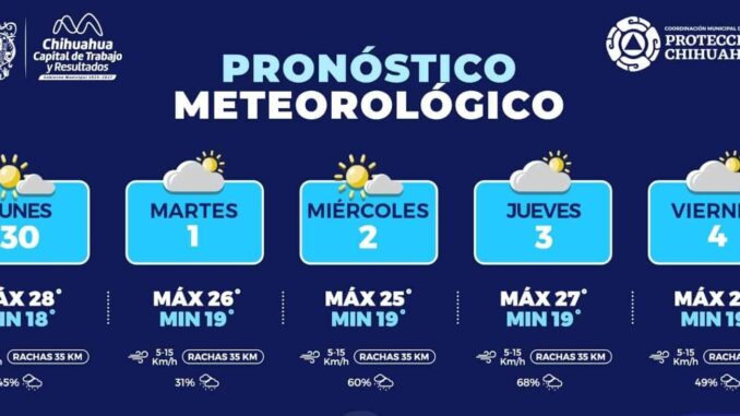 Pronostican lluvias y tormentas eléctricas durante la semana en la capital